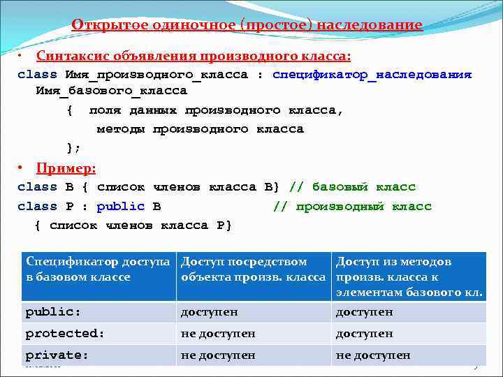 Открытое одиночное (простое) наследование • Синтаксис объявления производного класса: class Имя_производного_класса : спецификатор_наследования Имя_базового_класса