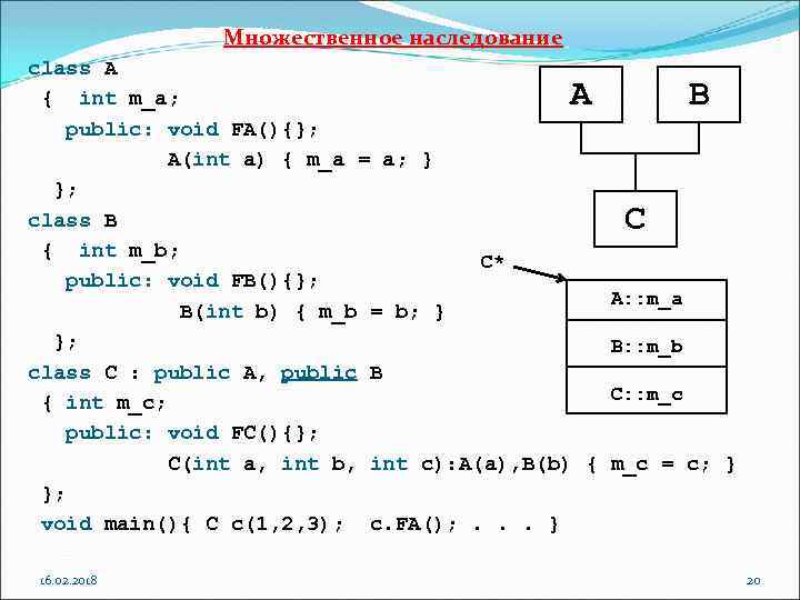 Множественное наследование class A { int m_a; public: void FA(){}; A(int a) { m_a