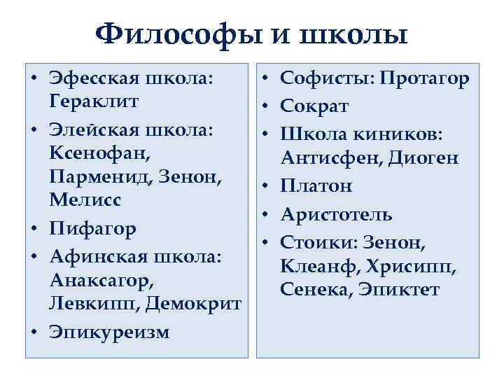 Философы и школы • Эфесская школа: Гераклит • Элейская школа: Ксенофан, Парменид, Зенон, Мелисс