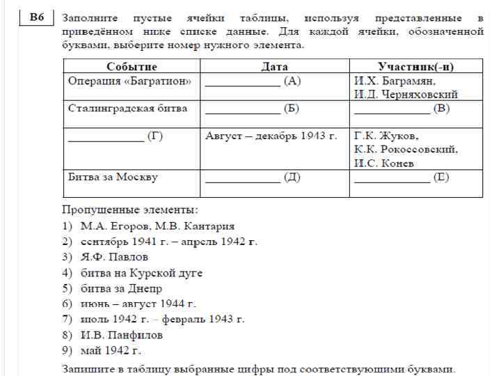 Начальный период вов карта