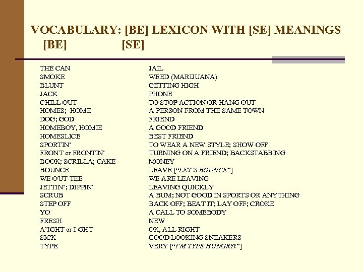 VOCABULARY: [BE] LEXICON WITH [SE] MEANINGS [BE] [SE] THE CAN SMOKE BLUNT JACK CHILL