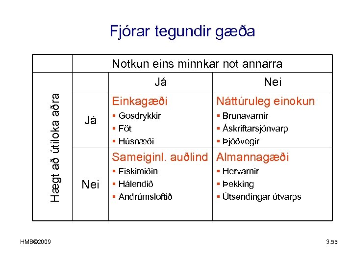 Fjórar tegundir gæða Notkun eins minnkar not annarra Hægt að útiloka aðra Já HMB©