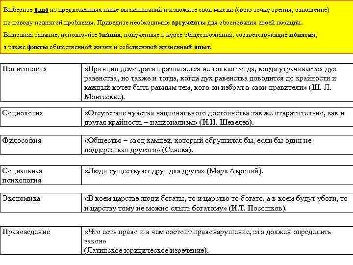 Выберите одно из предложенных ниже высказываний и изложите свои мысли (свою точку зрения, отношение)
