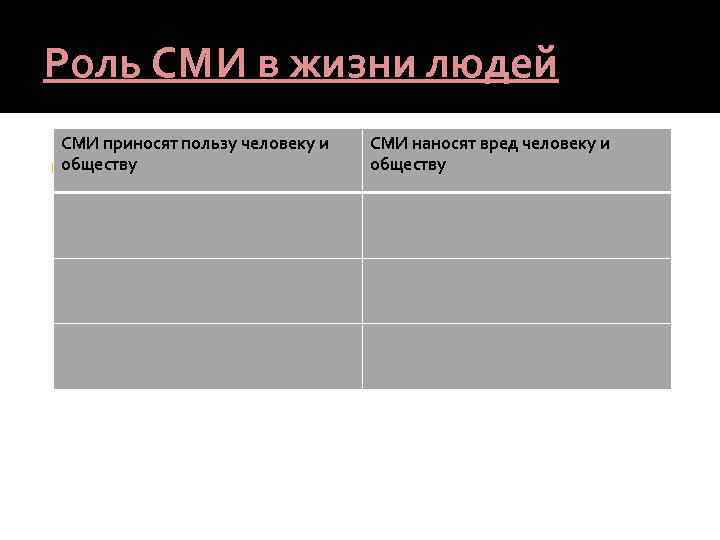 Роль СМИ в жизни людей СМИ приносят пользу человеку и обществу СМИ наносят вред