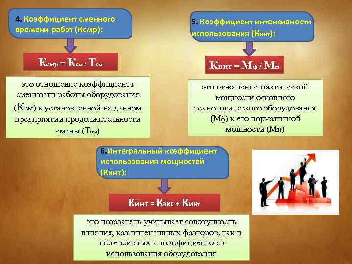 4. Коэффициент сменного времени работ (Ксмр): 5. Коэффициент интенсивности использования (Кинт): Ксмр = Ксм