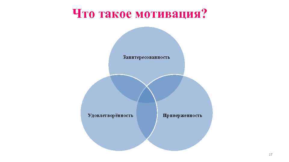 Что такое мотивация? Заинтересованность Удовлетворённость Приверженность 17 