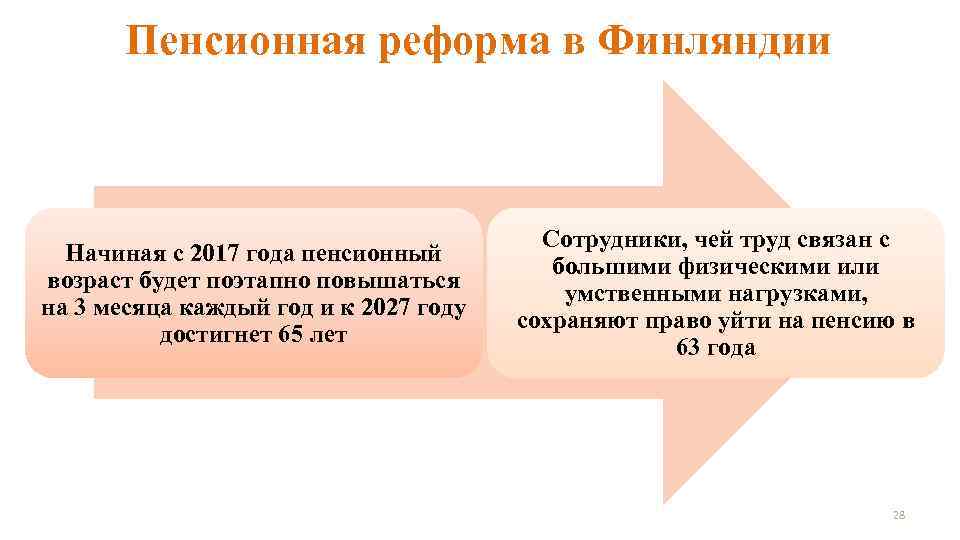 Пенсионная реформа в Финляндии Начиная с 2017 года пенсионный возраст будет поэтапно повышаться на
