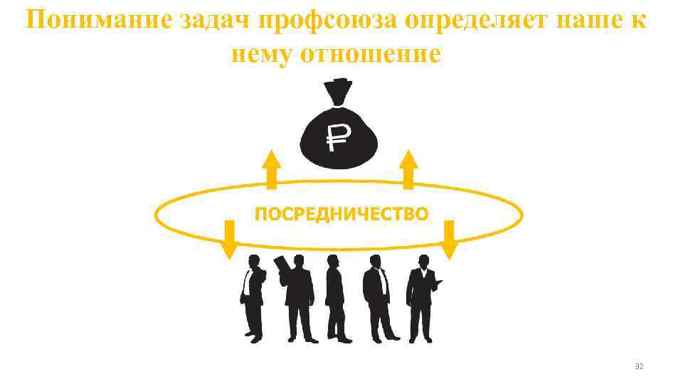 Понимание задач профсоюза определяет наше к нему отношение 32 