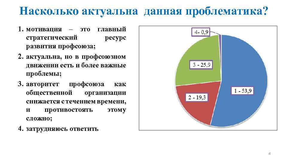 Насколько актуальна данная проблематика? 1. мотивация – это главный стратегический ресурс развития профсоюза; 2.