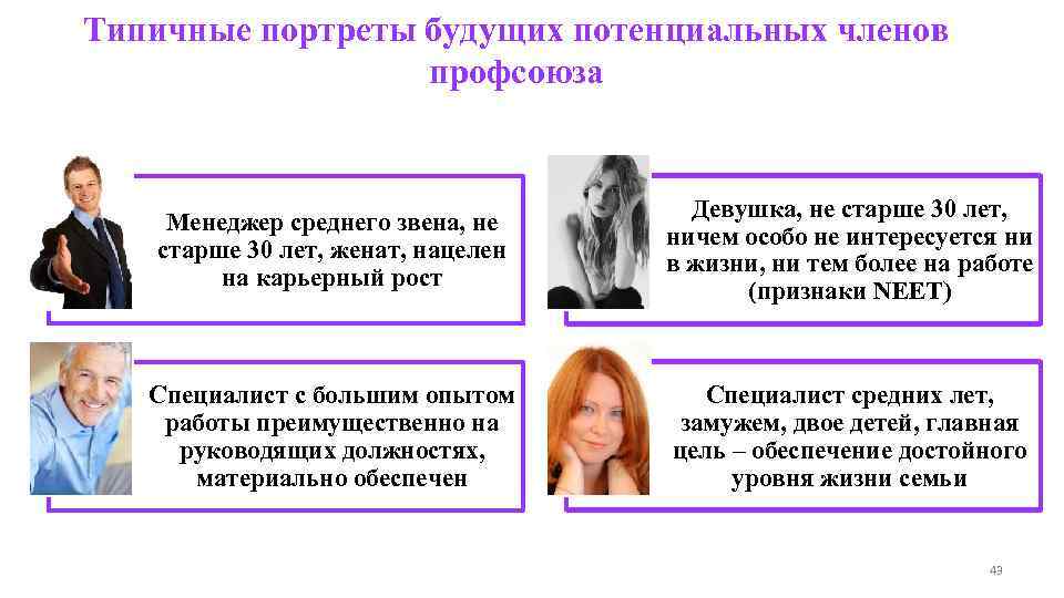 Типичные портреты будущих потенциальных членов профсоюза Менеджер среднего звена, не старше 30 лет, женат,