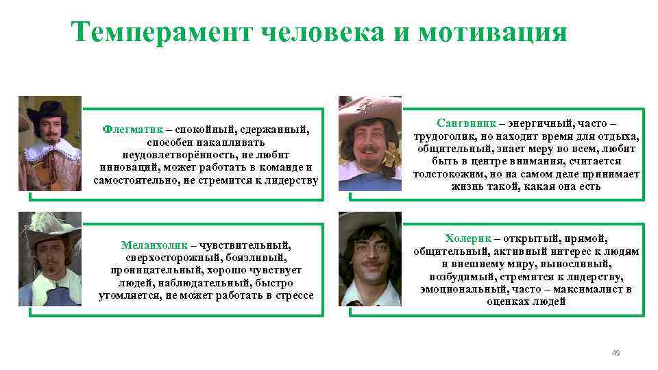 Темперамент человека и мотивация Флегматик – спокойный, сдержанный, способен накапливать неудовлетворённость, не любит инноваций,