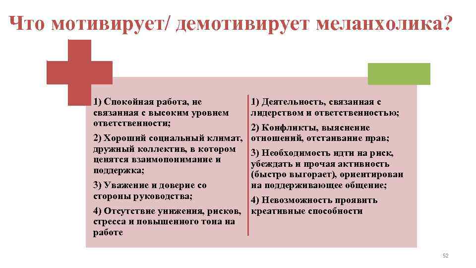 Что мотивирует/ демотивирует меланхолика? 1) Спокойная работа, не связанная с высоким уровнем ответственности; 2)