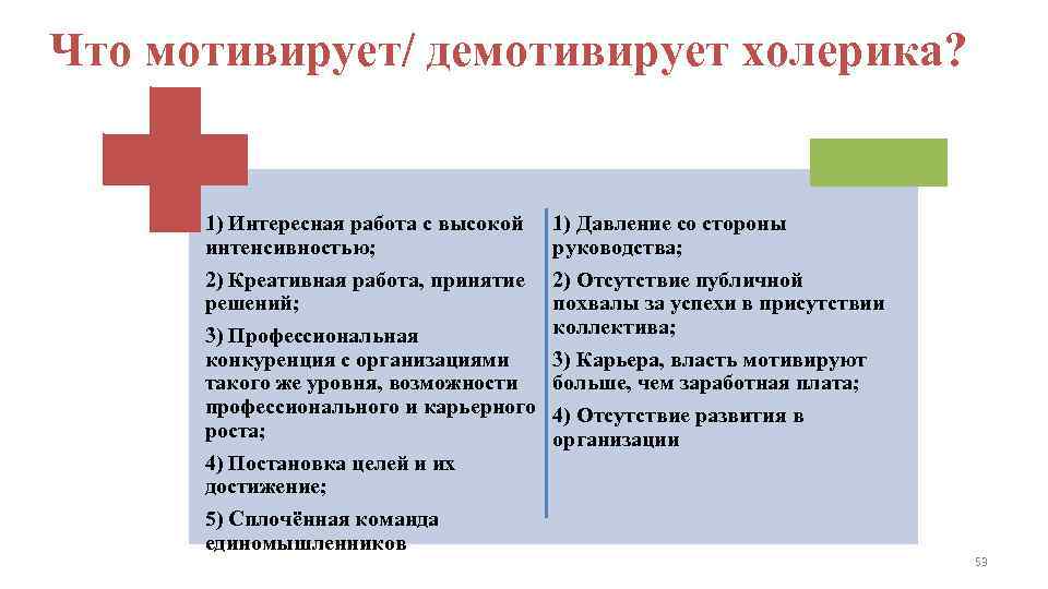 Что мотивирует/ демотивирует холерика? 1) Интересная работа с высокой интенсивностью; 2) Креативная работа, принятие