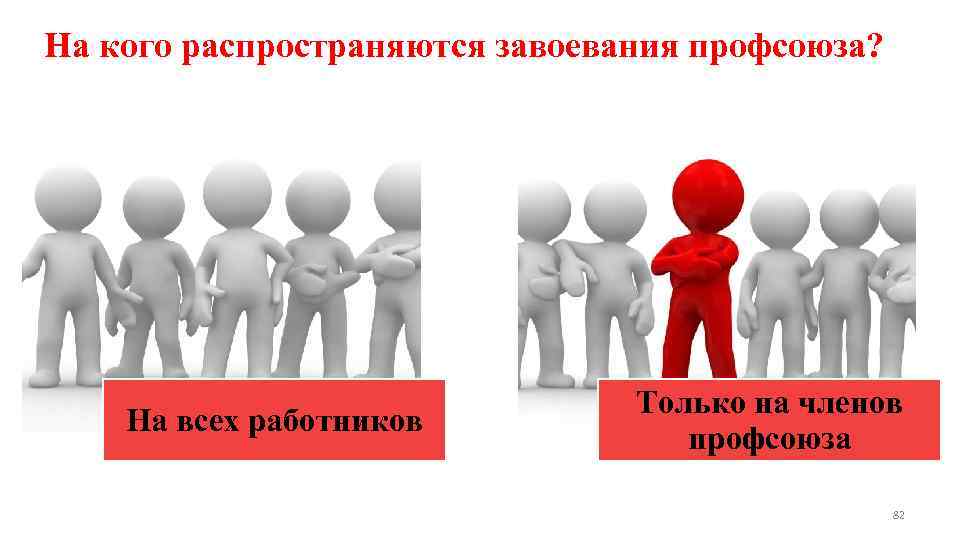 На кого распространяются завоевания профсоюза? На всех работников Только на членов профсоюза 82 