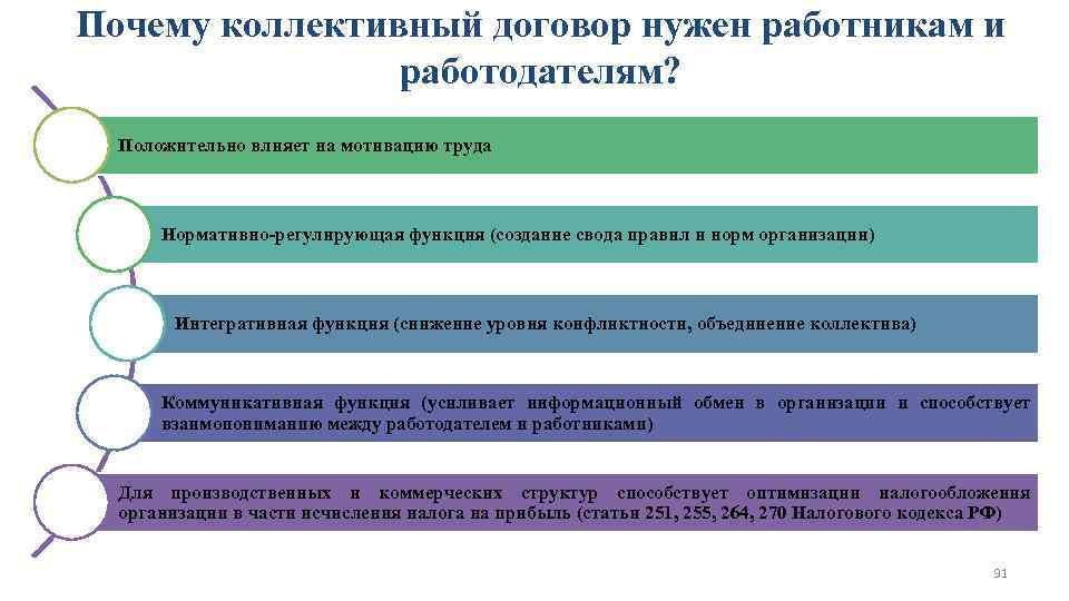 Почему коллективный договор нужен работникам и работодателям? Положительно влияет на мотивацию труда Нормативно-регулирующая функция