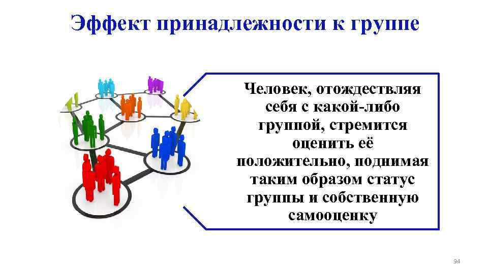 Эффект принадлежности к группе Человек, отождествляя себя с какой-либо группой, стремится оценить её положительно,