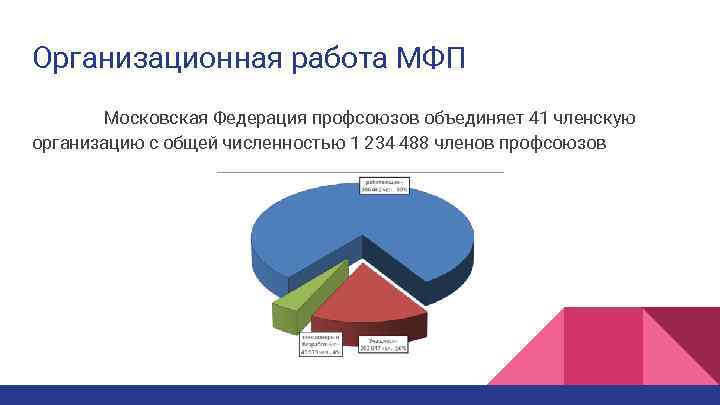 Организационная работа МФП Московская Федерация профсоюзов объединяет 41 членскую организацию с общей численностью 1