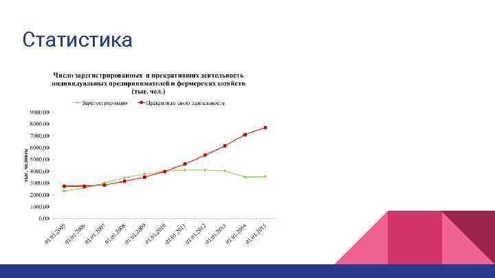 Статистика 