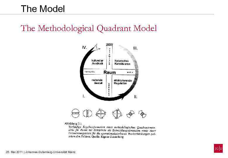 The Model The Methodological Quadrant Model 26. Mai 2011 | Johannes Gutenberg-Universität Mainz 