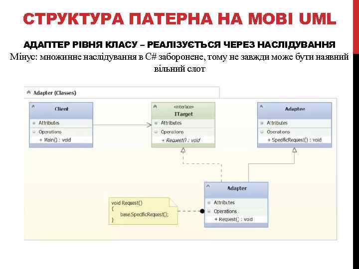 СТРУКТУРА ПАТЕРНА НА МОВІ UML АДАПТЕР РІВНЯ КЛАСУ – РЕАЛІЗУЄТЬСЯ ЧЕРЕЗ НАСЛІДУВАННЯ Мінус: множинне