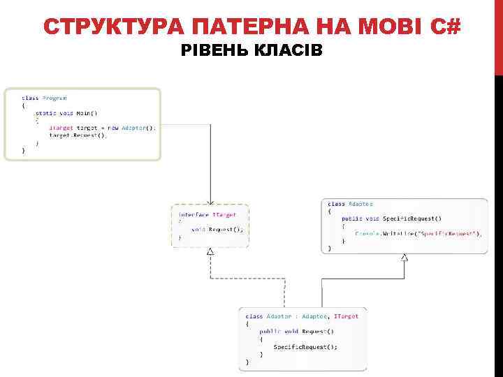 СТРУКТУРА ПАТЕРНА НА МОВІ C# РІВЕНЬ КЛАСІВ 