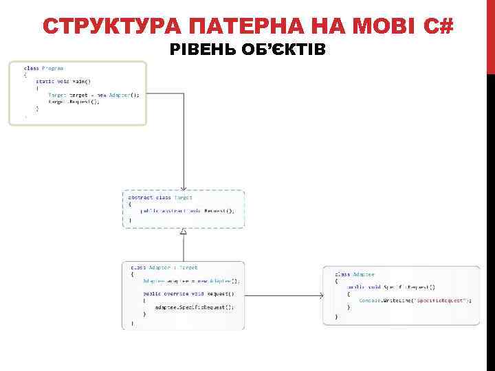 СТРУКТУРА ПАТЕРНА НА МОВІ C# РІВЕНЬ ОБ’ЄКТІВ 