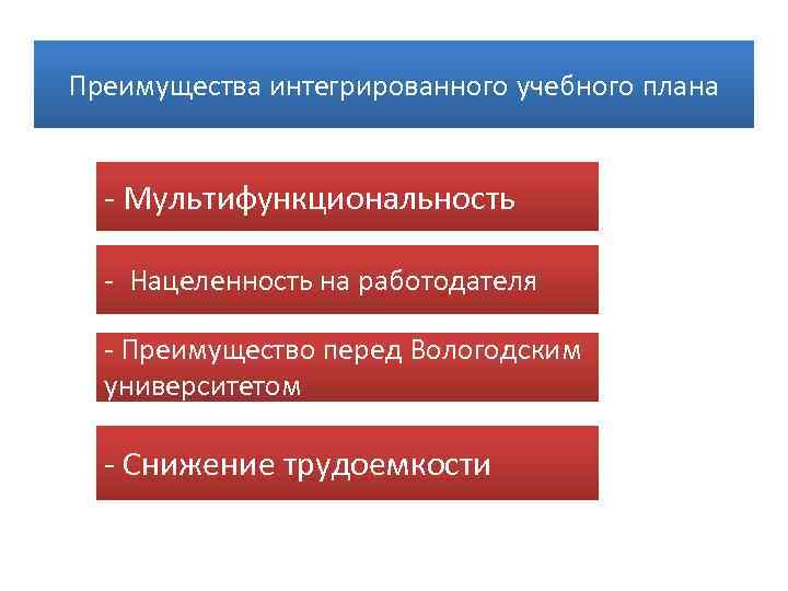 Преимущества интегрированного учебного плана - Мультифункциональность - Нацеленность на работодателя - Преимущество перед Вологодским