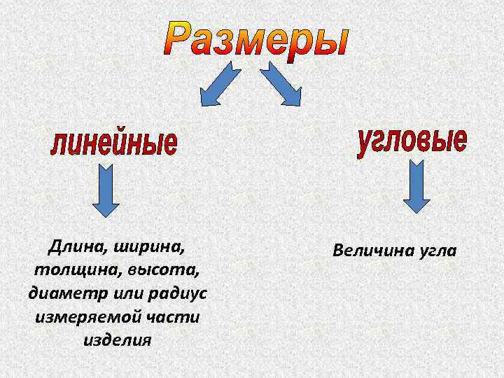 Длина, ширина, толщина, высота, диаметр или радиус измеряемой части изделия Величина угла 