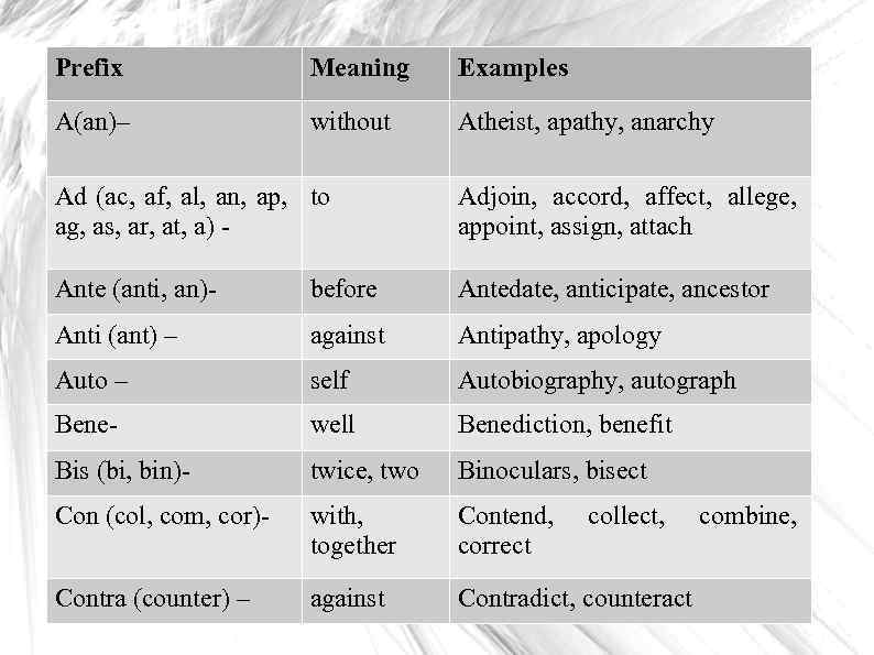 Prefix Meaning Examples A(an)– without Atheist, apathy, anarchy Ad (ac, af, al, an, ap,