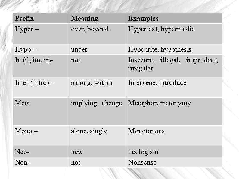 Prefix Hyper – Meaning over, beyond Examples Hypertext, hypermedia Hypo – In (il, im,