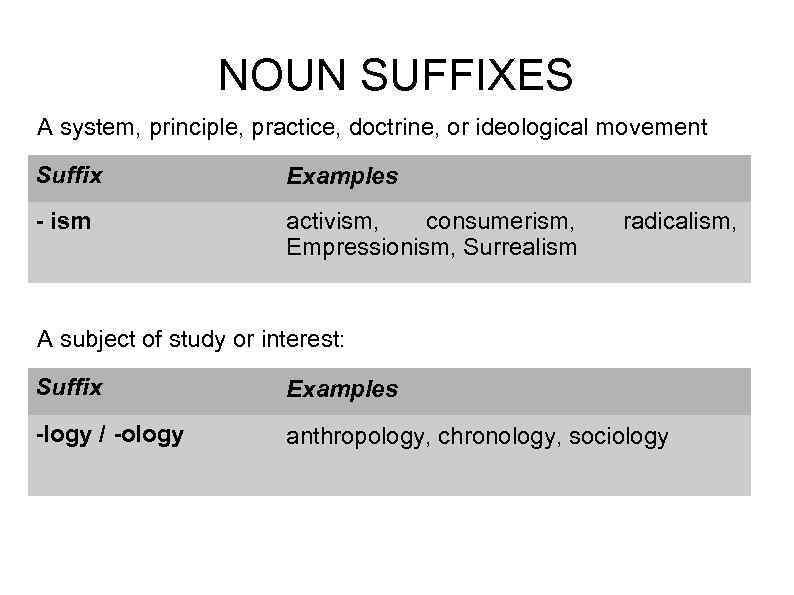 NOUN SUFFIXES A system, principle, practice, doctrine, or ideological movement Suffix Examples - ism