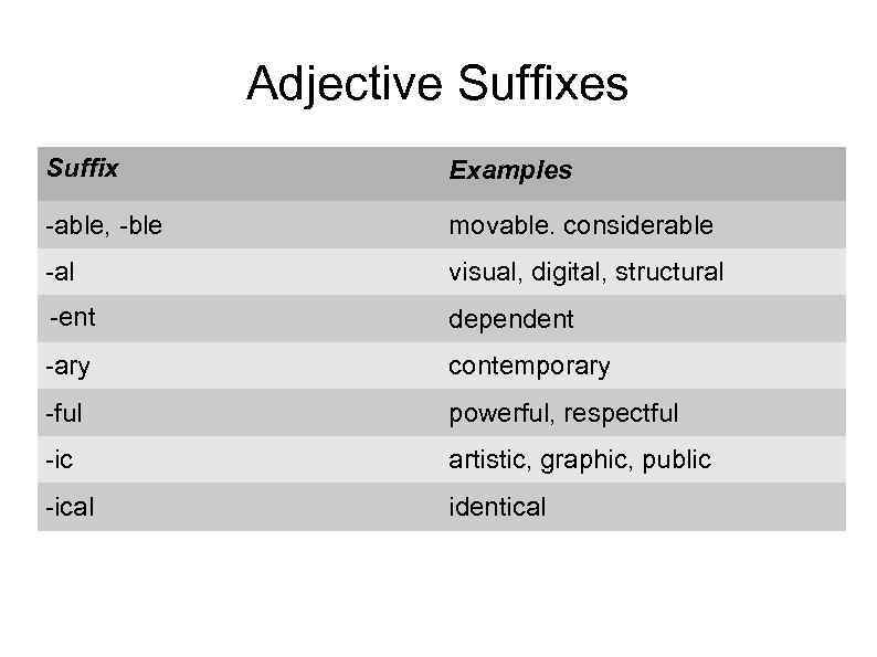 Adjective Suffixes Suffix Examples -able, -ble movable. considerable -al visual, digital, structural -ent dependent