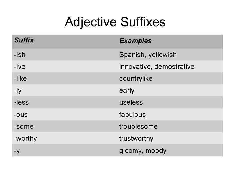 Adjective Suffixes Suffix Examples -ish Spanish, yellowish -ive innovative, demostrative -like countrylike -ly early