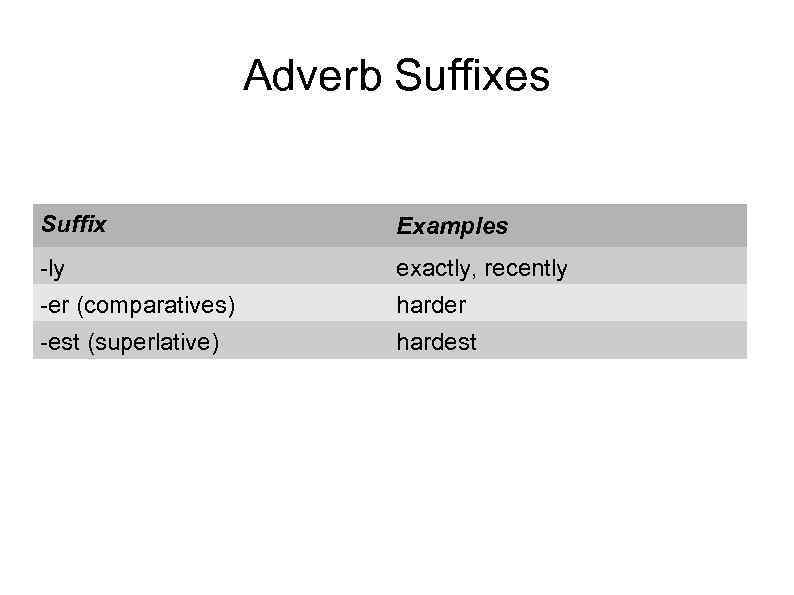 Adverb Suffixes Suffix Examples -ly exactly, recently -er (comparatives) harder -est (superlative) hardest 