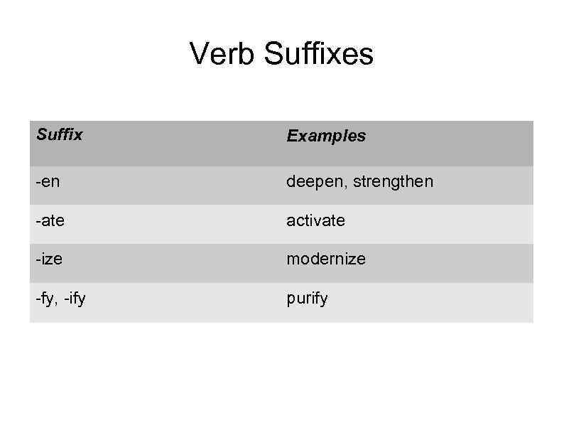 Verb Suffixes Suffix Examples -en deepen, strengthen -ate activate -ize modernize -fy, -ify purify