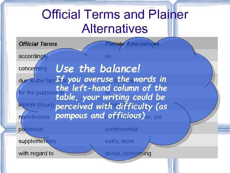 Official Terms and Plainer Alternatives Official Terms Plainer Alternatives accordingly so concerning about Use
