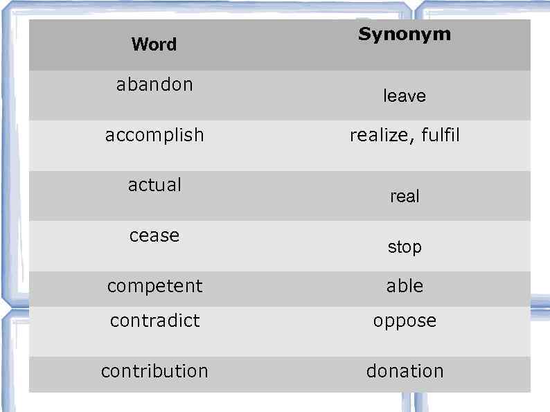 Word abandon accomplish actual cease Synonym leave realize, fulfil real stop competent able contradict