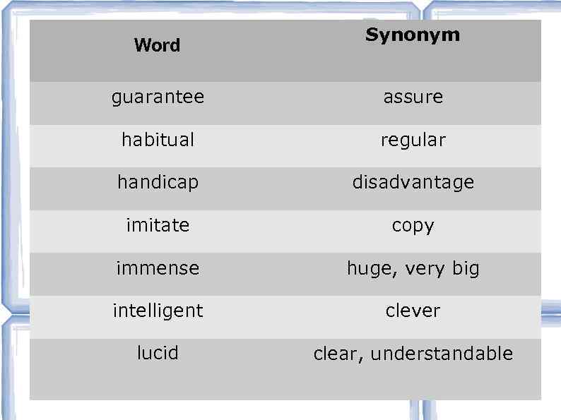 Word Synonym guarantee assure habitual regular handicap disadvantage imitate copy immense huge, very big