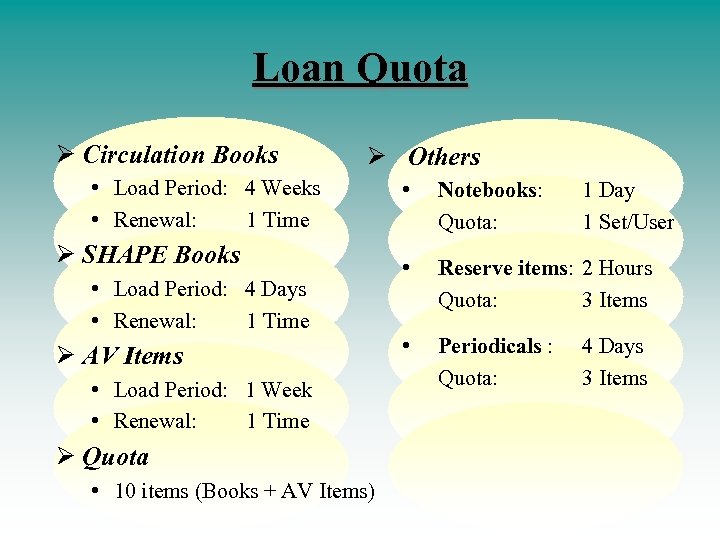 Loan Quota Ø Circulation Books Ø Others • Load Period: 4 Weeks • Renewal: