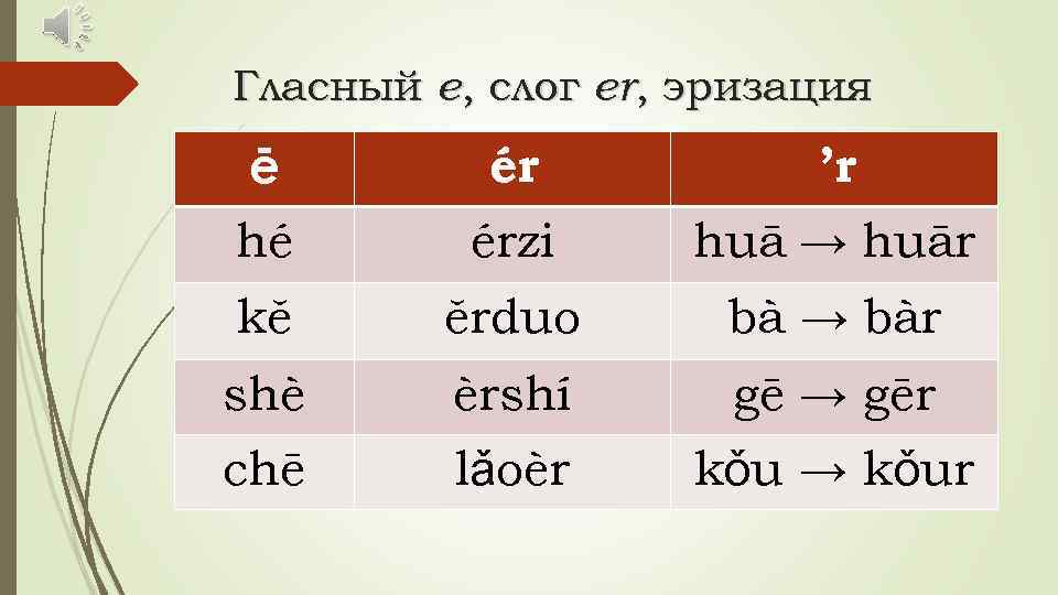 Гласный e, слог er, эризация ē ér ’r hé érzi huā → huār kě