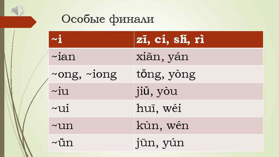 Особые финали ~i ~ian ~ong, ~iong ~iu ~ui ~un ~ün zī, cí, sh rì