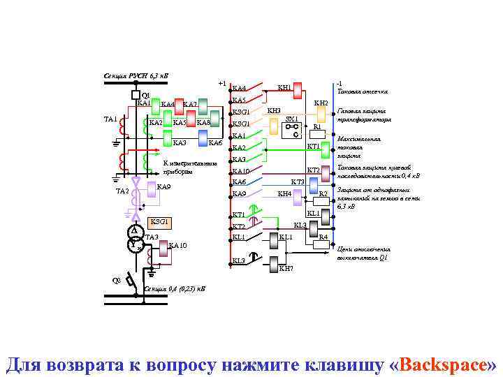 Секция РУСН 6, 3 к. В +1 Q 1 KA 4 KA 5 KA