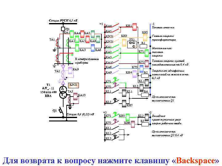 Секция РУСН 6, 3 к. В +1 Q 1 KA 4 KA 5 KA