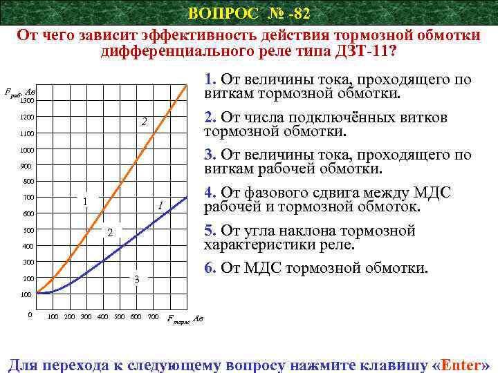 От чего зависит эффективность