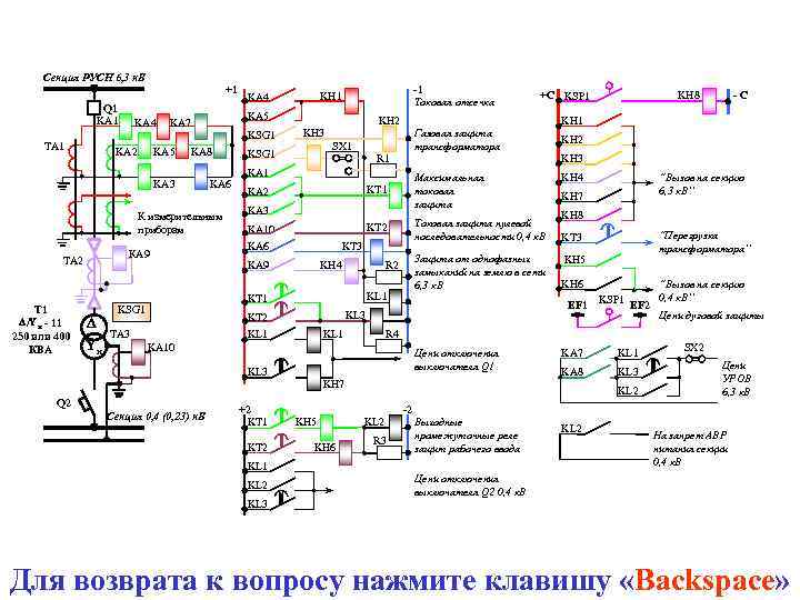 Секция РУСН 6, 3 к. В +1 Q 1 KA 4 KA 5 KA