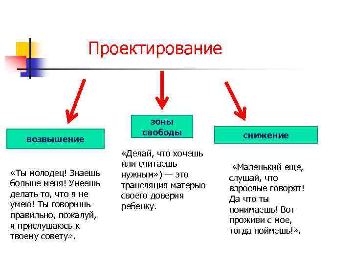 Проектирование возвышение «Ты молодец! Знаешь больше меня! Умеешь делать то, что я не умею!