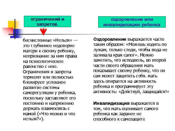 ограничений и запретов. бесчисленные «Нельзя» — это глубинное недоверие матери к своему ребенку, непризнание