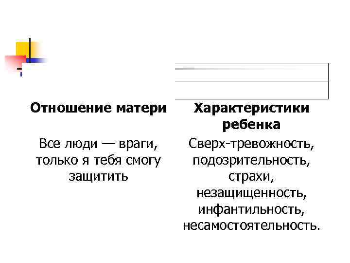 Отношение матери Все люди — враги, только я тебя смогу защитить Характеристики ребенка Сверх