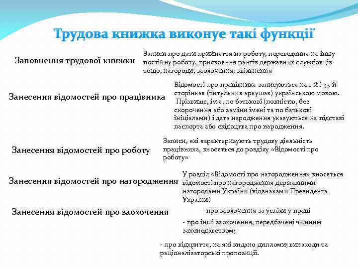 Трудова книжка виконуе такі функції Заповнення трудової книжки Записи про дати прийняття на роботу,