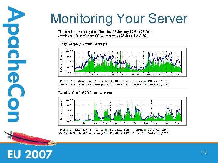 Monitoring Your Server 10 